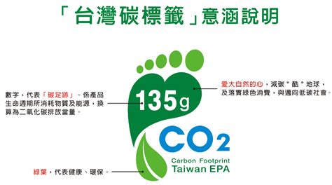 水足跡意思|碳足跡(Carbon footprint)與水足跡(Water footprint)